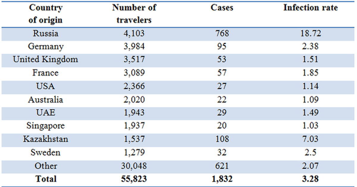 Территория россии занимает. Страны африки и латинской америки. Почему многие страны. Самая богатая страна. Где добывают газ в россии.