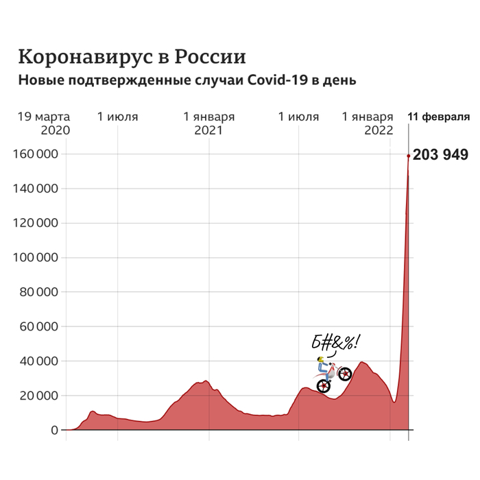 Какая-то сложная игра