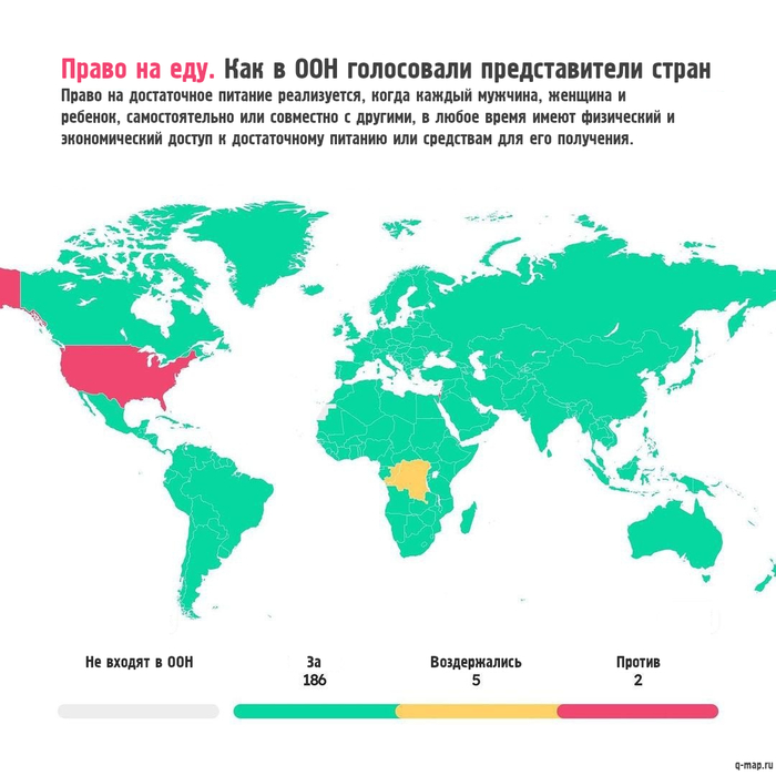 Как голосовали страны по вопросу права на еду (права на питание)