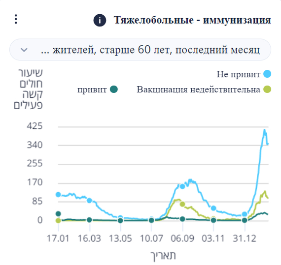 Что бывает, если не учить математику в школе - Моё, Пандемия, Коронавирус, Вакцинация, Антипрививочники, Израиль, Математика, Длиннопост