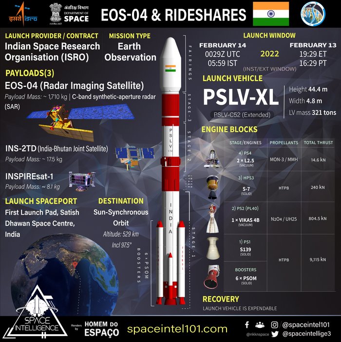    PSLV-XL | EOS-4 (RISAT-1A)  , , , , Isro, 
