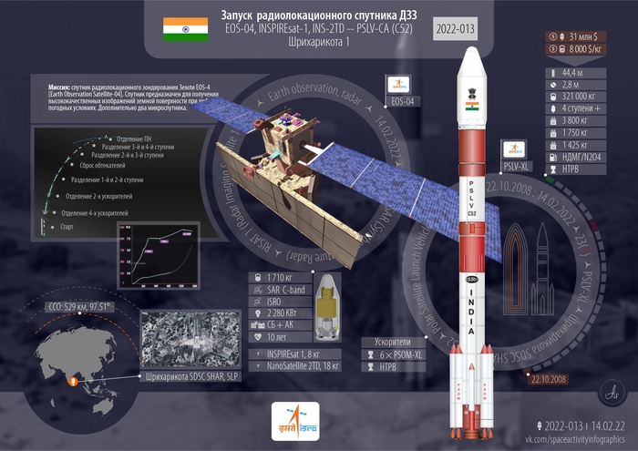    PSLV-XL | EOS-4 (RISAT-1A)  , , , , Isro, 