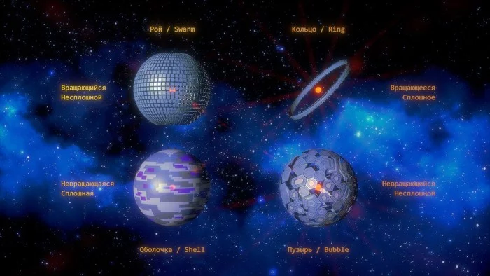 Modifications of Dyson spheres - Dyson Sphere, Extraterrestrial life, Space, The science, Technologies, Video, Longpost