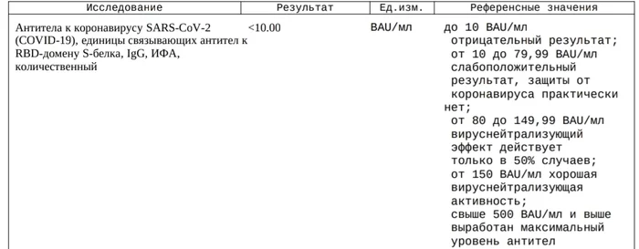 Омикрон (?), вакцины и испорченный отпуск - Коронавирус, Омикрон, Негатив