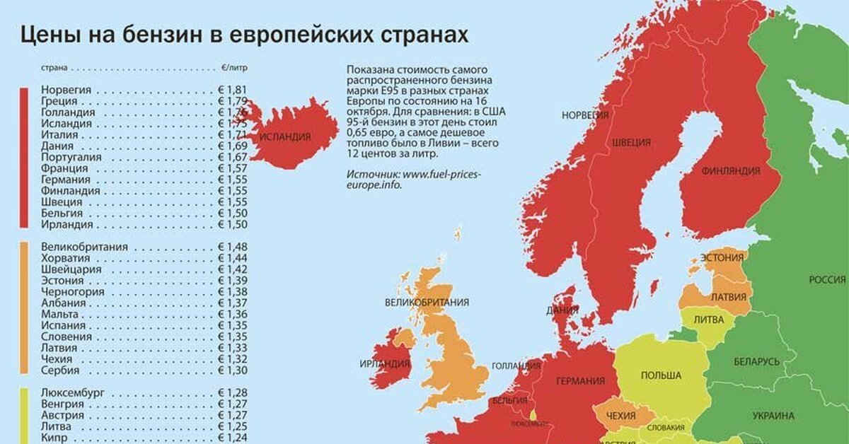 Маленькие страны европы. Сколько стоит бензин в европейских странах. Сколько стоит бензин в странах Европы. Стоимость бензина в Европе. Цены на бензин в странах Европы.