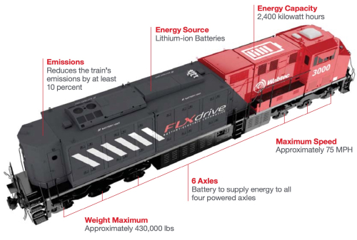 The first ever order of battery locomotives - Electric locomotive, Battery, Railway, Wireless technology, Technologies, Greenhouse effect, Carbon dioxide, Emissions into the atmosphere, Transport