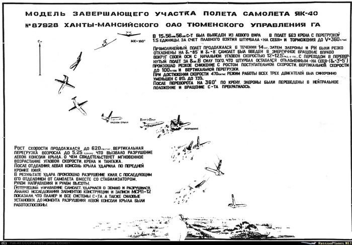 Роковая бочка на Як-40 Авиация, Самолет, Происшествие, Аэропорт, Полет, СССР, Трагедия, Бочка, Ханты-Мансийск, Катастрофа, Авиакатастрофа, Пилот, Як-40, Длиннопост, Негатив