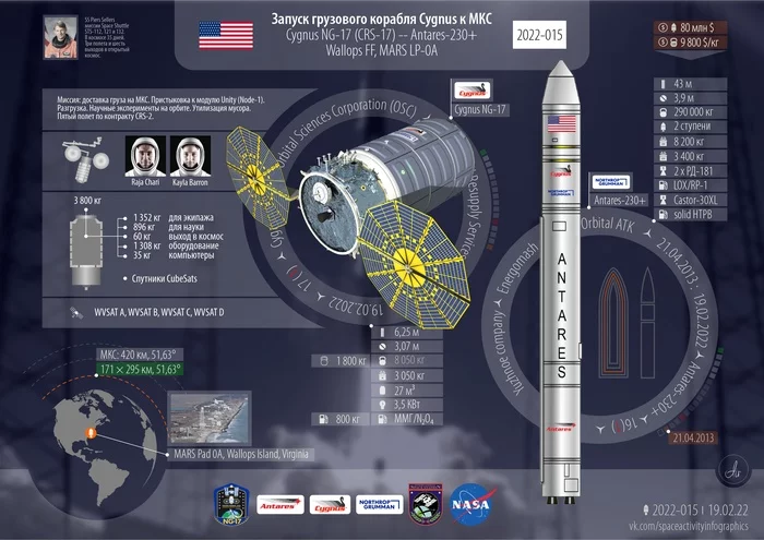 Инфографика и эмблемы миссии Antares 230+ | Cygnus NG-17 - Моё, Запуск ракеты, Космонавтика, Космос, Технологии, Cygnus, МКС, NASA, Длиннопост