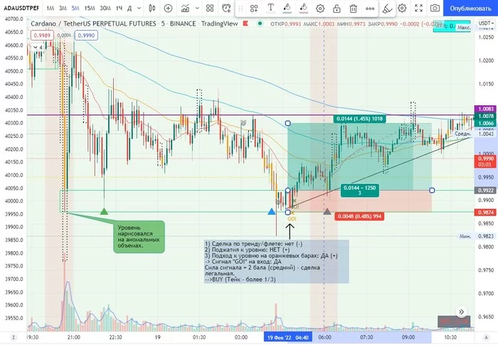 When Bitcoin Falls – Intraday Trading Steers - My, Investments, Bitcoins, Cryptocurrency, Stock