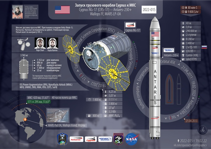   .  : 16 , 10  .  ,  , , , Cygnus, 