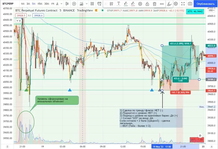 How Bitcoin's Anomalous Volatility Gives Day Traders Money - My, Investments, Bitcoins, Cryptocurrency, Stock, Earnings on the Internet