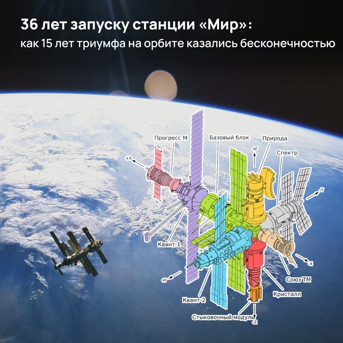 36 years of the launch of the Mir station: how 15 years of triumph in orbit seemed to be infinity - My, Space, NASA, Roscosmos, Cosmonautics, the USSR, Station Mir, Esa, Jaxa, ISS, Ross (station), Video, Longpost