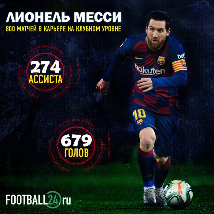 Leo Messi played his 800th match at club level yesterday! - Football, Lionel Messi, Barcelona Football Club, Pszh