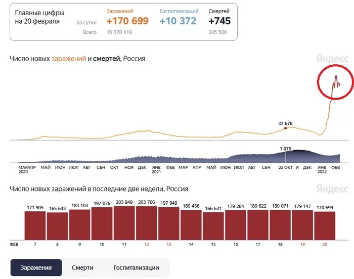 Намек понят намек ясен - Коронавирус, Статистика, Пандемия