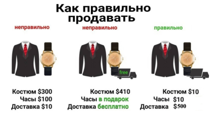 Как работает меламиновая губка