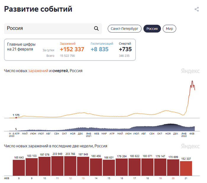 Ковид показывает развитие событий