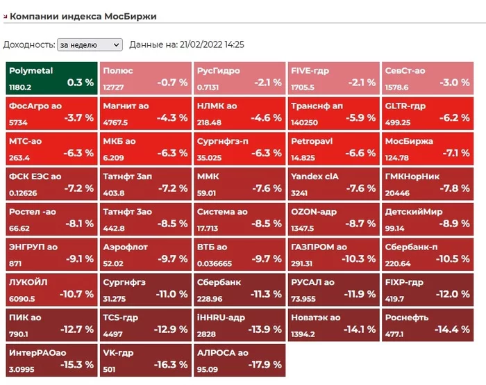 The biggest market drop for the entire period of my investment - My, Investments, Stock, news, Stock market, Investing is easy, Finance