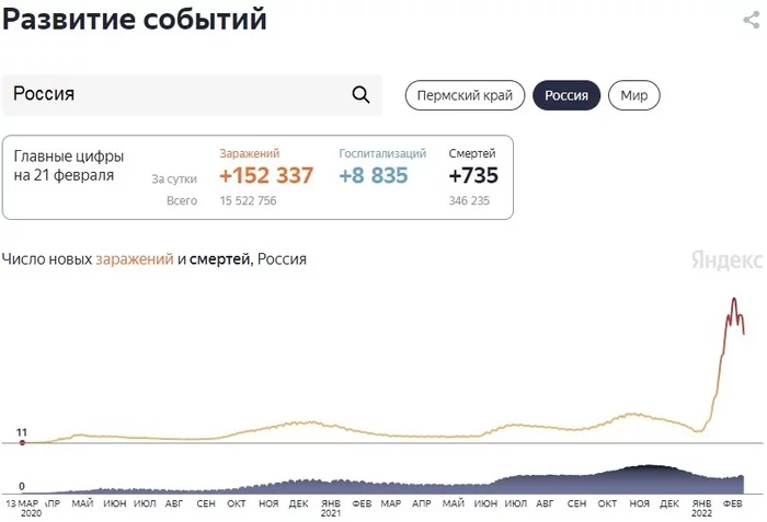 The graph on infectivity hints at something - Coronavirus, Pandemic, Virus, Fak (gesture)