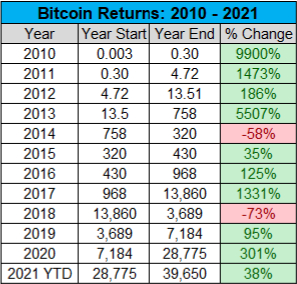Я просто оставлю это здесь