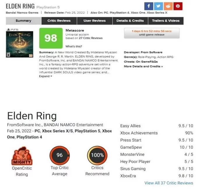 Is Elden Ring the game of the year? - My, Fromsoftware, Elden Ring, Metacritic, Cyberpunk 2077, God of war, Game of the Year
