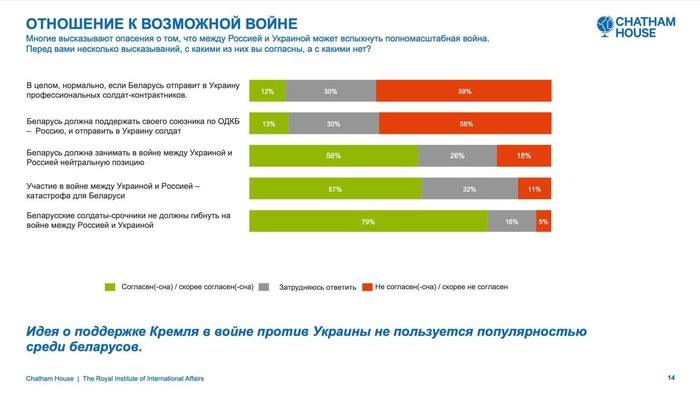           , , , , , , Chatham House, , 