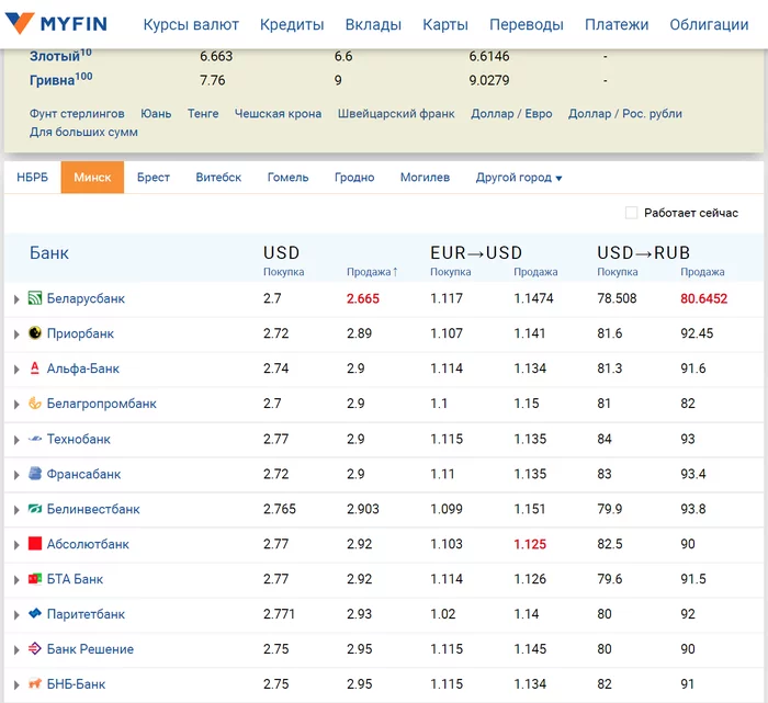 Belarusbank went crazy? - My, Prices, Republic of Belarus, Exchange Rates