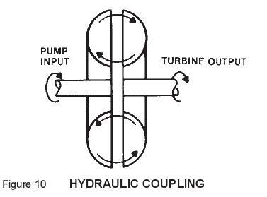 Automatic transmission is a dark forest. What is a classic hydromechanical automatic. Part 2 - Torque converter - My, Automatic transmission, Vehicle design, Repair of equipment, Technologies, Torque converter, Car history, Auto repair, Longpost