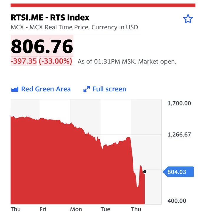 Panic on the Russian stock exchange: why ETFs are sold at a distorted price - My, Finance, Investments, Economy, A crisis, Etf, Stock market, Stock, Longpost