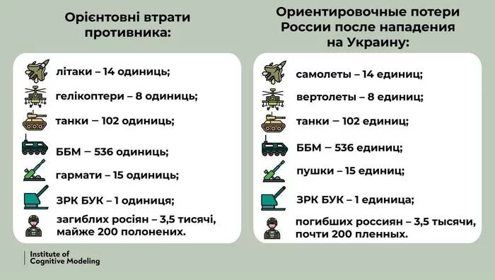 New social network - My, War, Ukraine, Russia and Ukraine, Ramzan Kadyrov, Death, Mat, Longpost, Politics