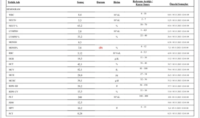 Test Results|The Continuation of the Blog - The medicine, Doctors, Treatment, HIV Test, Psychosomatics, Psychiatry, Medical tests, Blood test, Disease