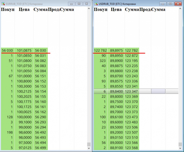 Хватит ли долларов на всех?