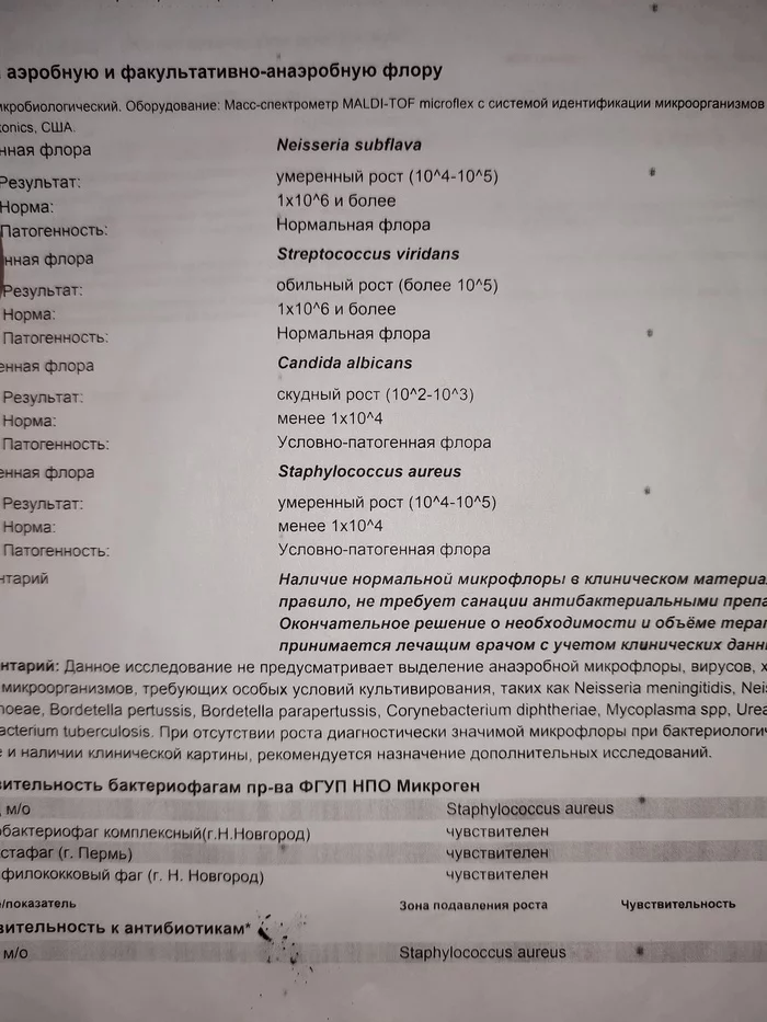 Сухой кашель не проходит - История болезни, Без рейтинга, Болезнь, Кашель, Нужна помощь врачей, Длиннопост