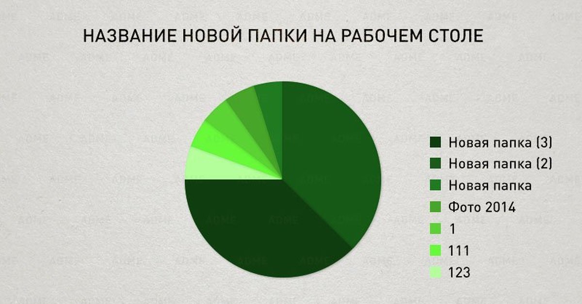 Жизненные диаграммы. Прикольная инфографика. Забавная инфографика. Инфографика приколы. Диаграмма факты.