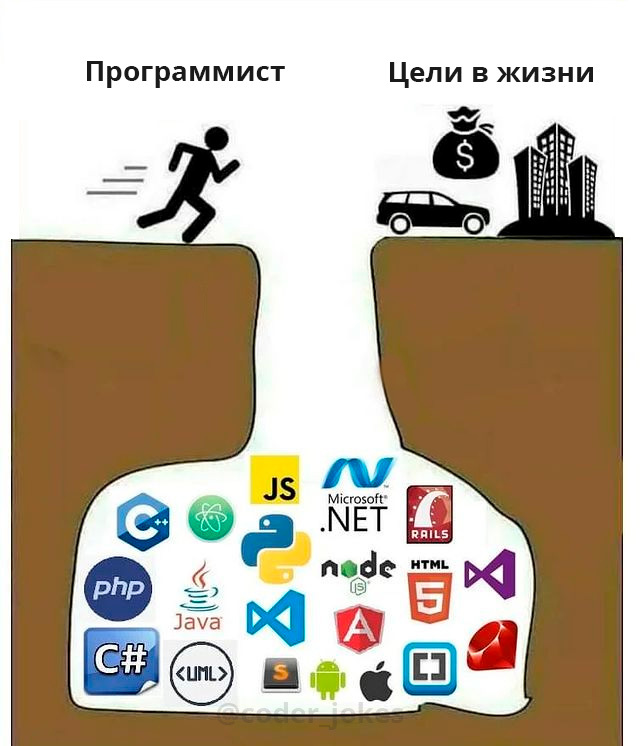 Непрерывное обучение - IT юмор, Картинка с текстом, Программист, Технологии