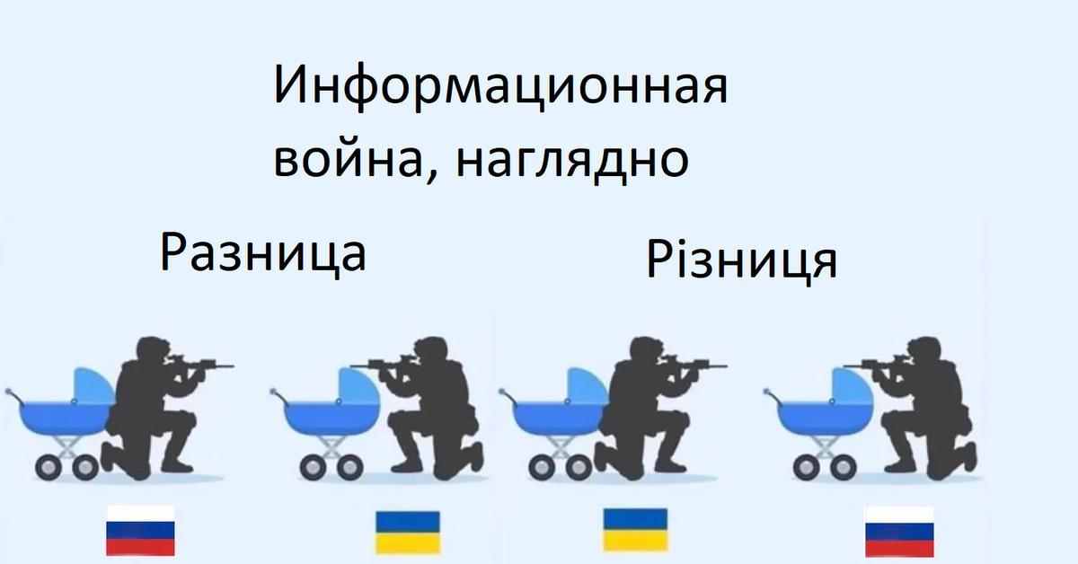 Чем отличается русский. Разница России и Украины. Разница между Россией и Украиной. Вот в чем разница Россия Украина. Различие России и Украины коляски..