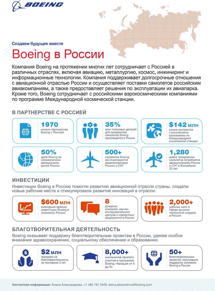 Ссанккции - Авиация, США, Boeing