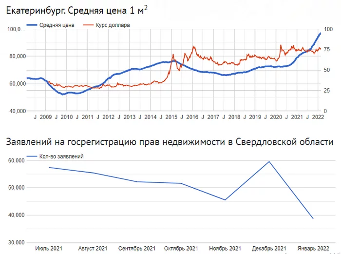 Почему сейчас не стоит покупать недвижимость - Экономика в России, Недвижимость, Квартира, Ипотека