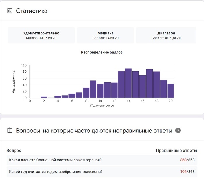 Результаты астрономического опроса