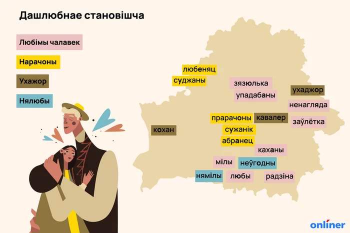 Bagazse on the cart. - Republic of Belarus, Belarusian language, Linguistics, Dialect, Longpost, Politics, 