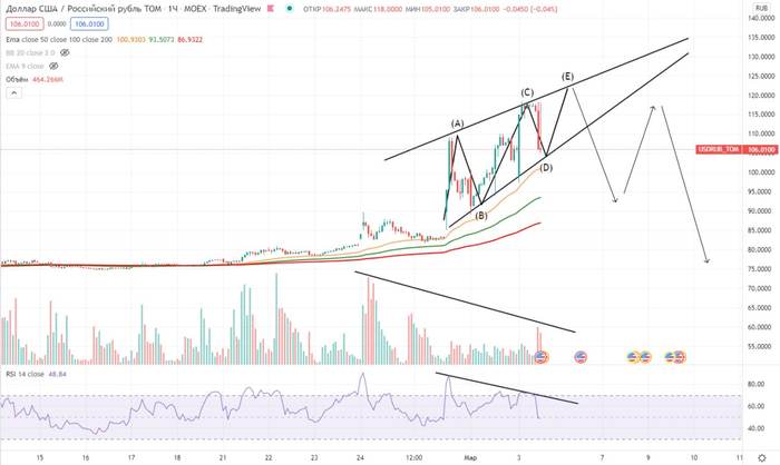 � ��� � ������� "���������" ���������!))