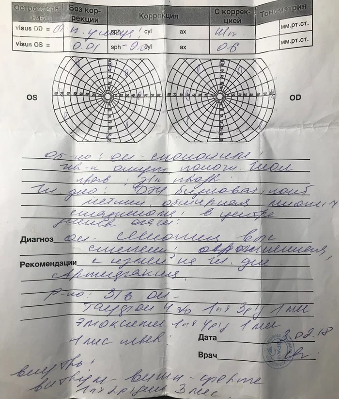 Grandpa is rapidly losing his sight - My, No rating, Ophthalmology, Consultation, Need advice, The strength of the Peekaboo, Poor eyesight, Longpost, Doctors need help, 