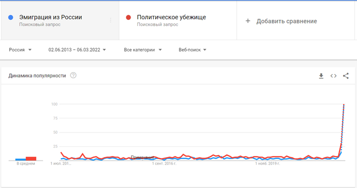 ������������ �������� "��������� �� ������" � "������������ �������" �������� �������� � Google �� ��������� 9 ���