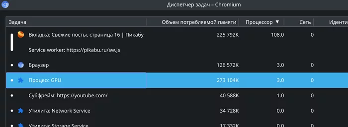 Загрузка проца на этом сайте - Моё, Пикабу, Видеокарта, Майнинг, 