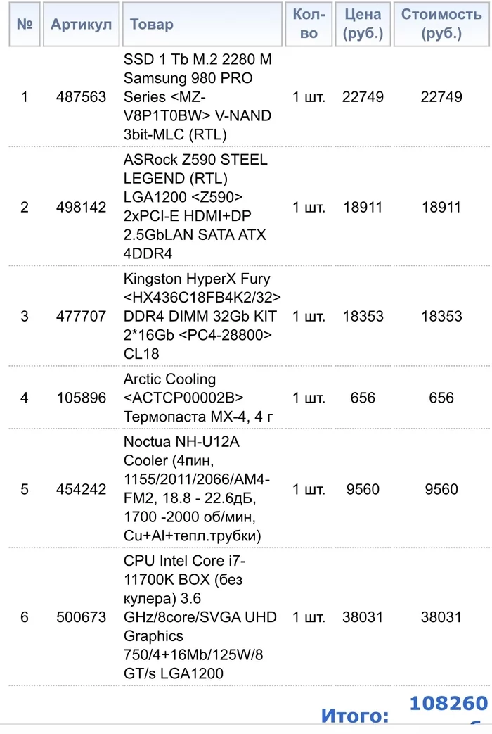 PC Pricing - My, Computer, Assembly, Assembling your computer, Prices, 