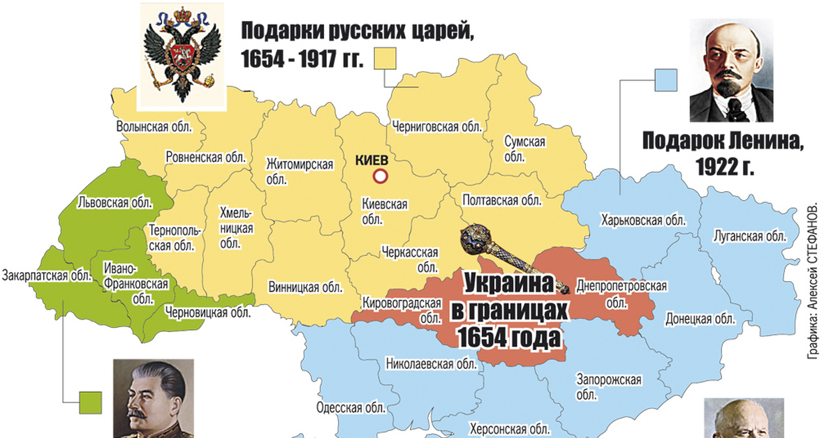 Подарки русских царей украине 1654 1917 карта