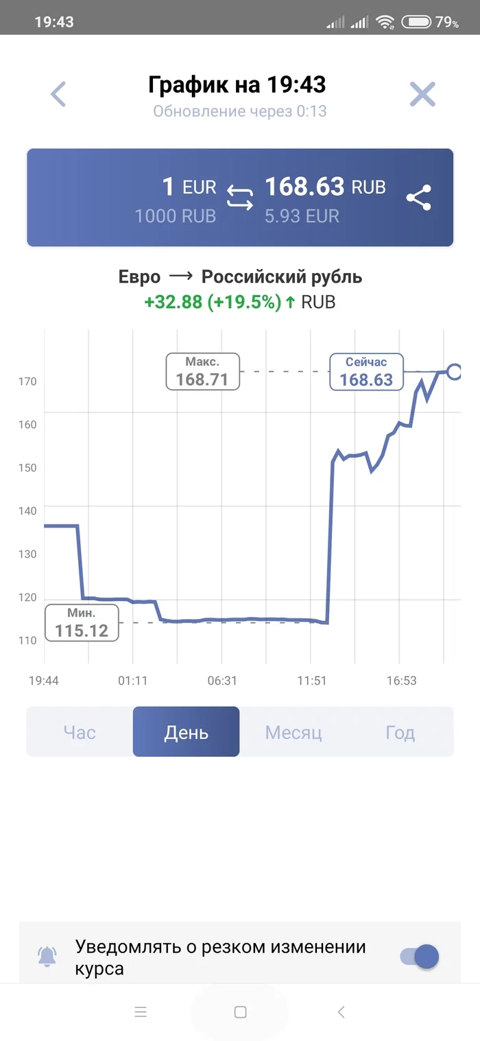 Форекс сегодня вечером - Курс валют, Гривна, Длиннопост