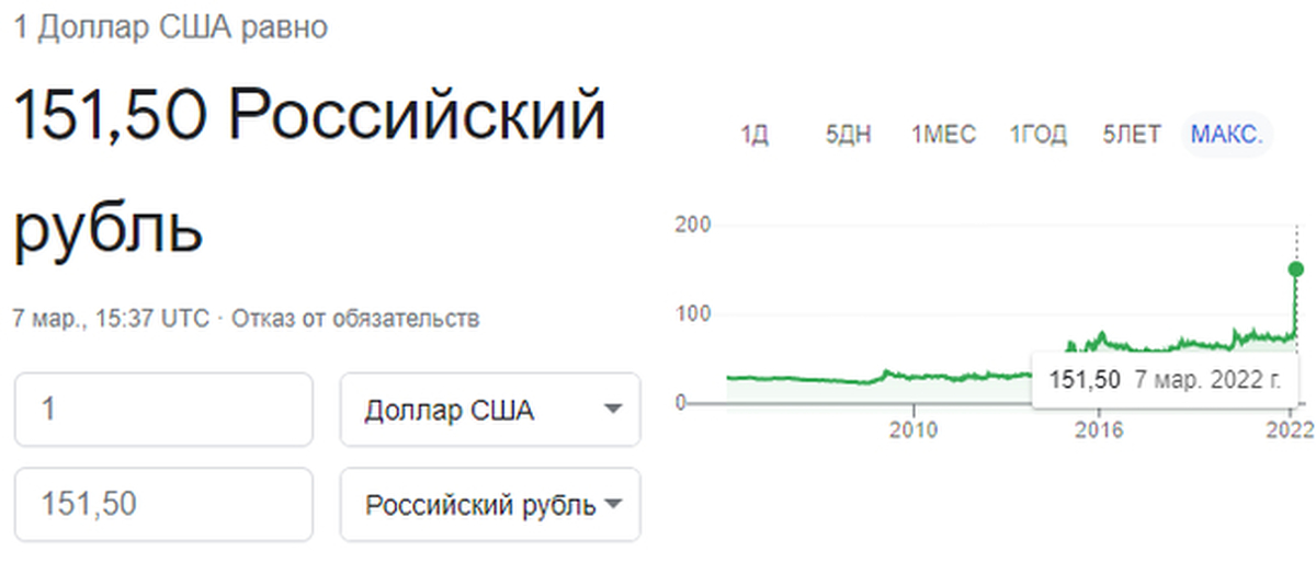 Доллар рубль конец
