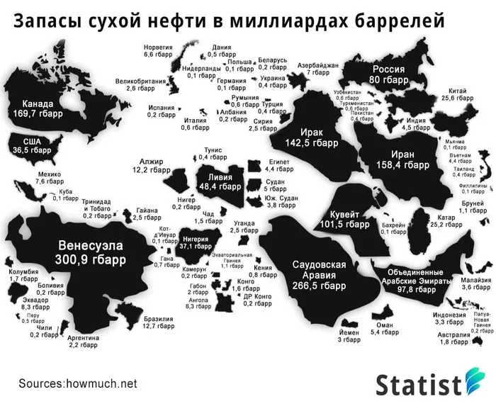 Statist: oil reserves in the countries of the world - Oil, Strategic Resources, Diesel fuel, Energy