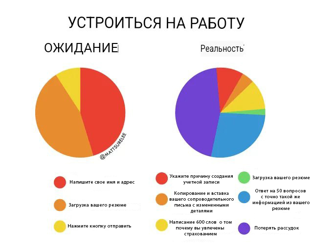 Устроиться на работу - Юмор, Работа, 