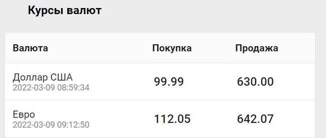 Currency Exchange Rate at Unistream - My, Greed, Currency, Exchange Rates, 